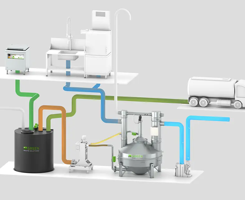 MEIKO Food Waste Process.jpg