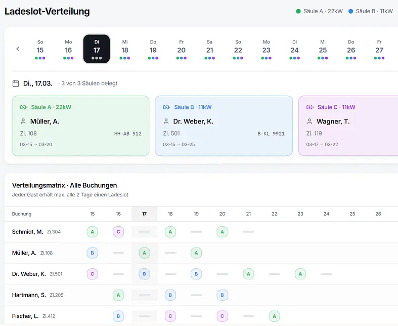 Ladesäulenverteilung Hotels.png